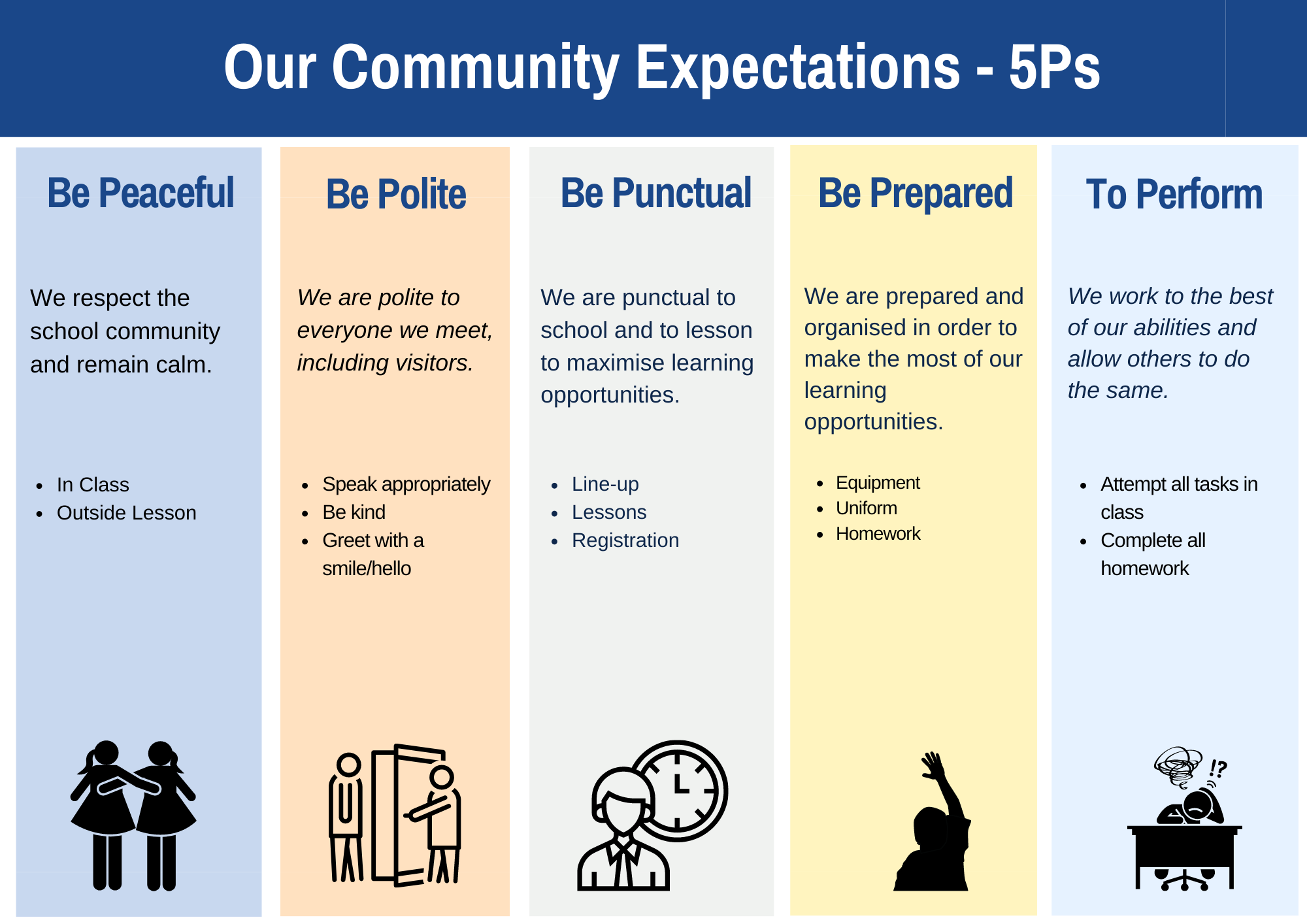 Our Community Expectations