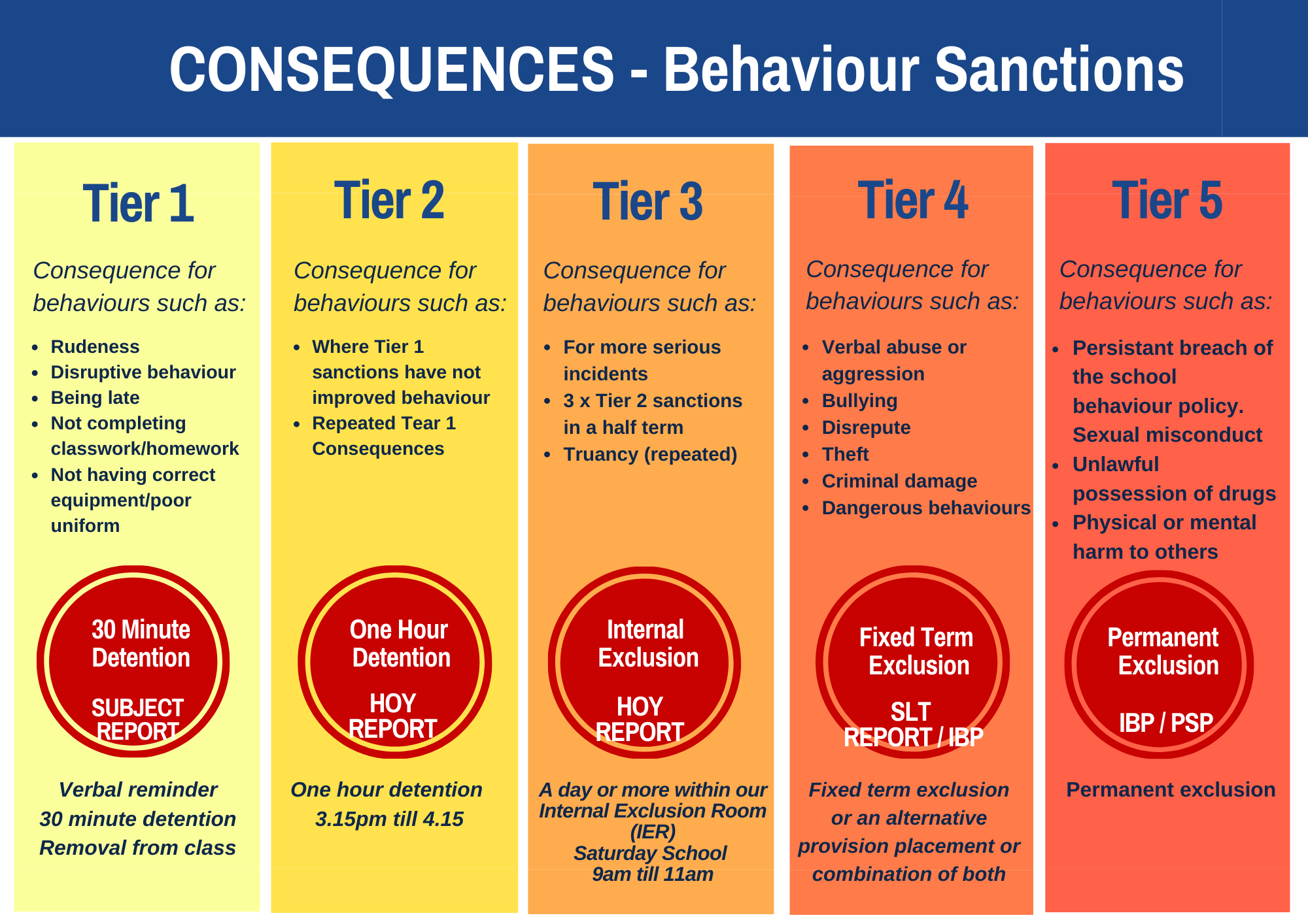 BehaviourConsequences June2022
